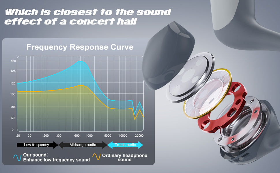 CelsusSound S300B Open Sport Bluetooth Headphones